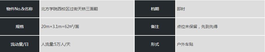 張家三面翻資源廣告位資源數(shù)據(jù)