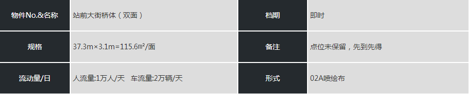 張家口市區(qū)站前大街橋體廣告資源規(guī)格