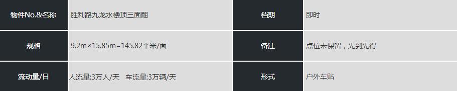 戶外三面翻樓頂廣告資源參數(shù)